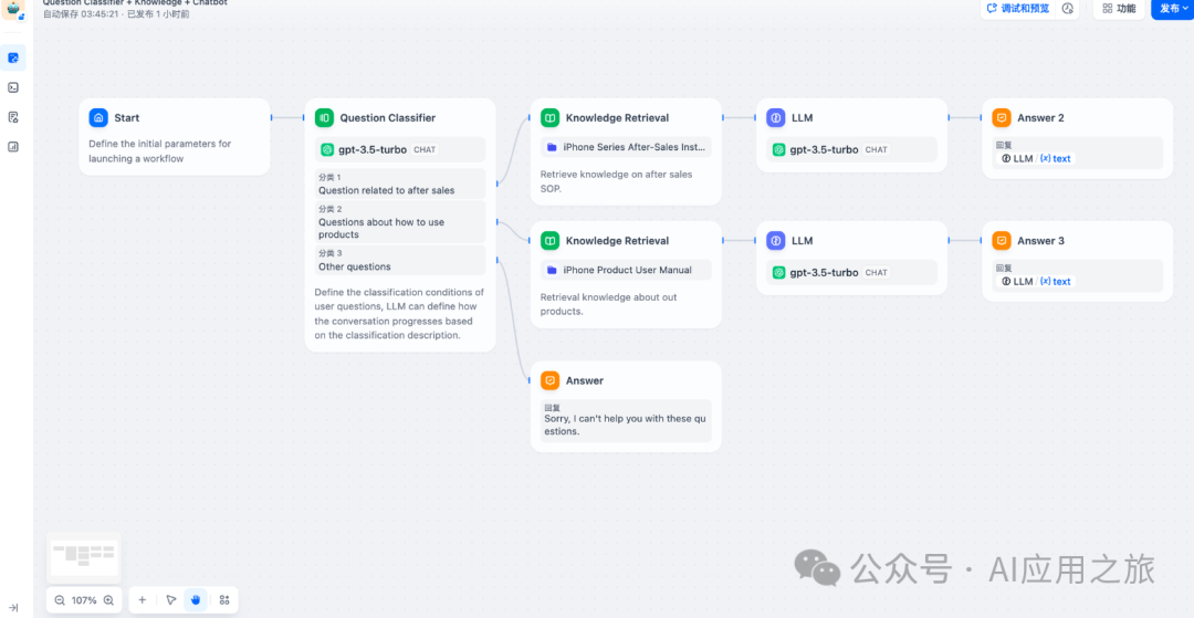 Dify → 问题分类|条件分支-AI资源导航站