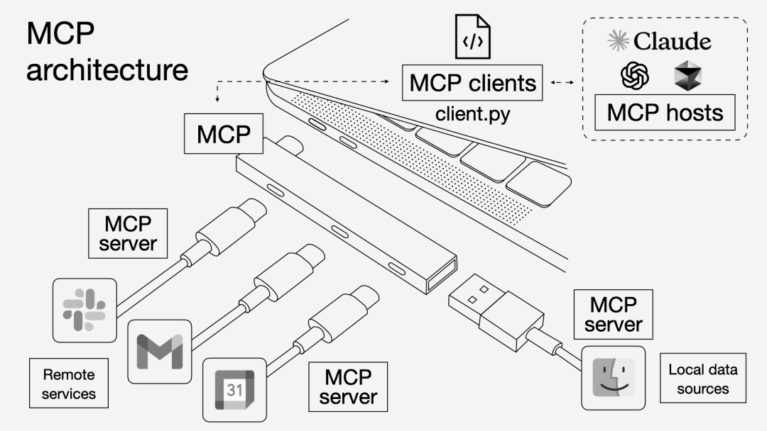 大模型应用系列：两万字解读MCP-AI资源导航站