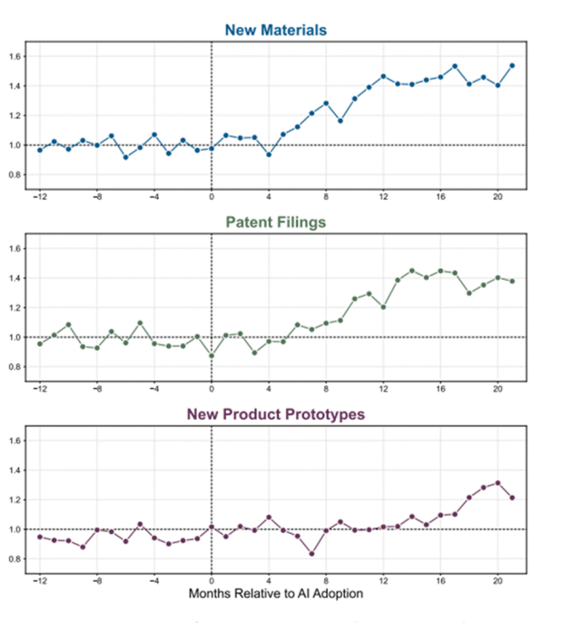AI Agent在如何改变企业研发-AI资源导航站