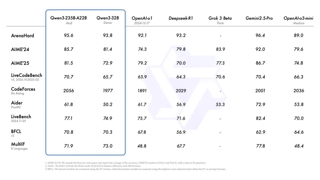 qwen3 系列模型发布，深度思考，快速响应-AI资源导航站