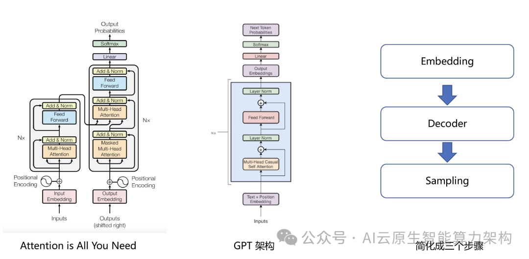 企业级大模型推理和部署平台 2025-AI资源导航站