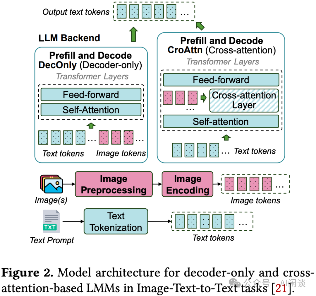 分而治之：全面解析分布式分离 Inference 系统-AI资源导航站
