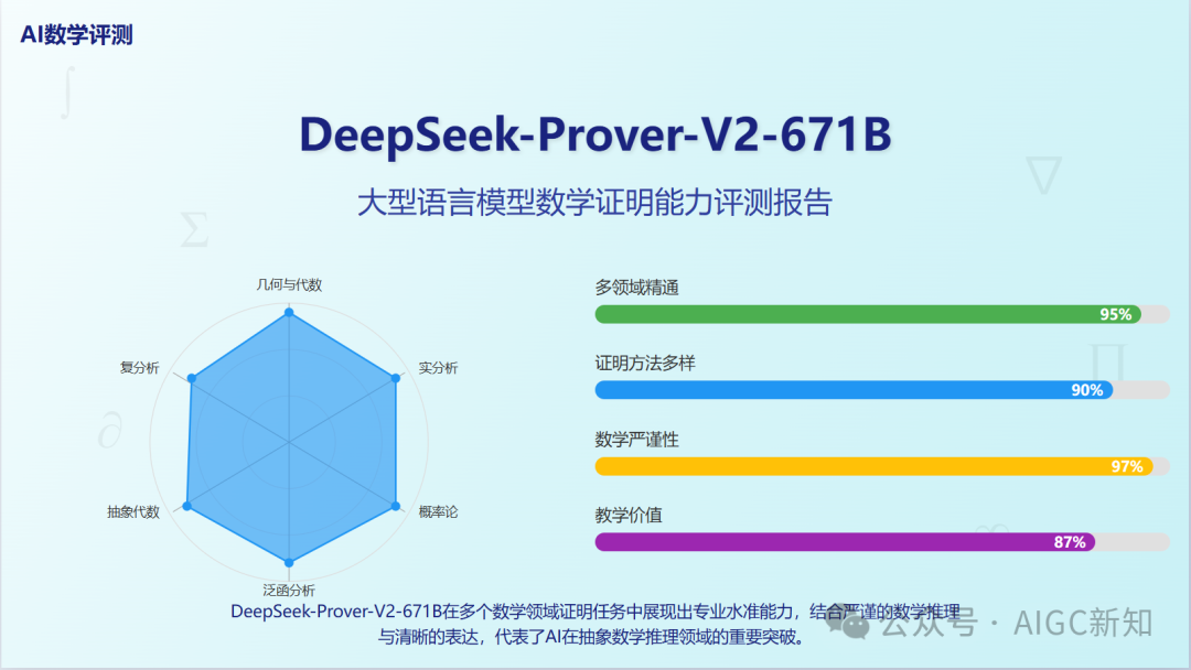 万字一手实测Prover-V2-671B数学证明模型-AI资源导航站