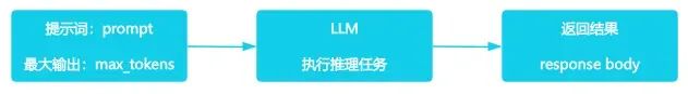 一口气讲清楚：AI Agent发展史