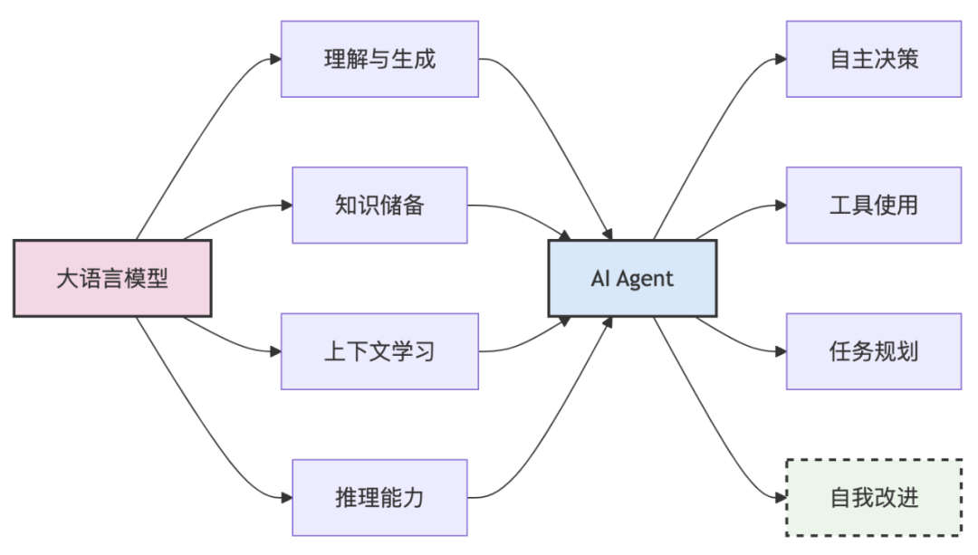 打造超级AI助手：掌握Reflection模式，让你的Agent智商暴涨！-AI资源导航站