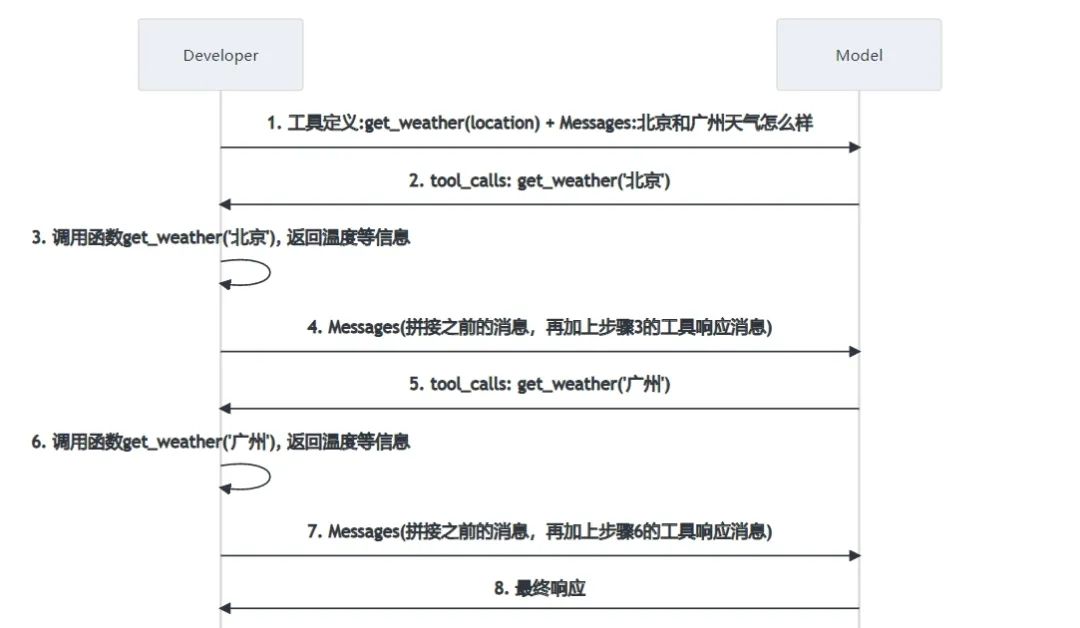 一文彻底搞懂智能体Agent基于Function Calling的工具调用-AI资源导航站