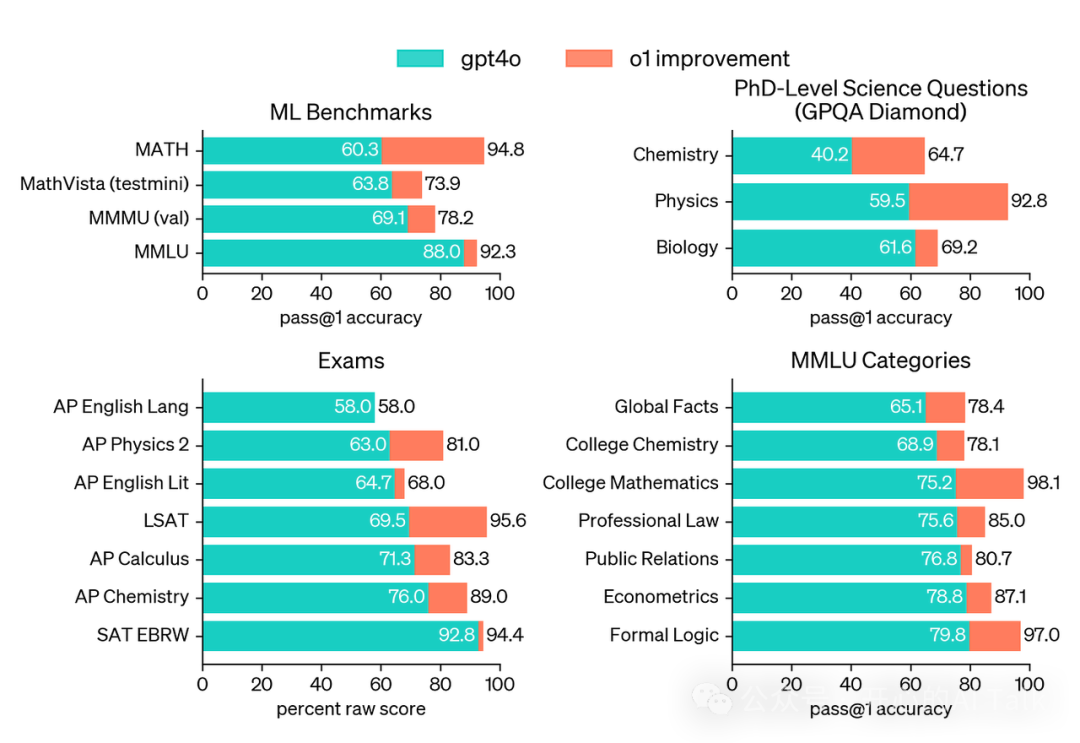 推理大模型与普通大模型的区别是什么？-AI资源导航站