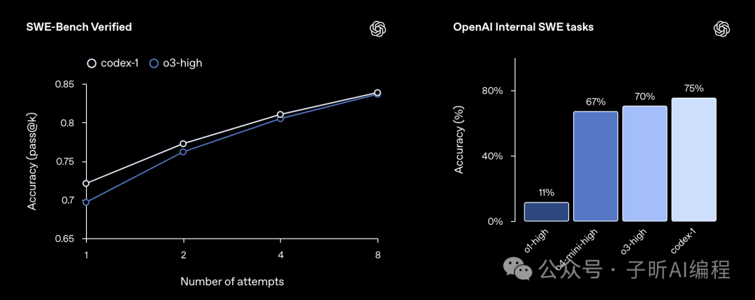 Cursor要凉？OpenAI发布的Codex让我彻底躺平了！-AI资源导航站