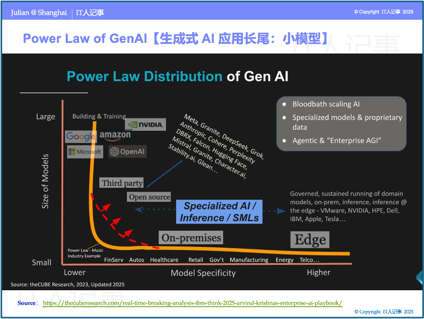 银行大模型应用：“小即是美、一企多模、实用优先“-AI资源导航站