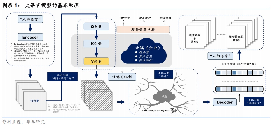 【华泰固收】债市研究智能体：“Prompt+”与多Agent协同——固收量化系列报告-AI资源导航站