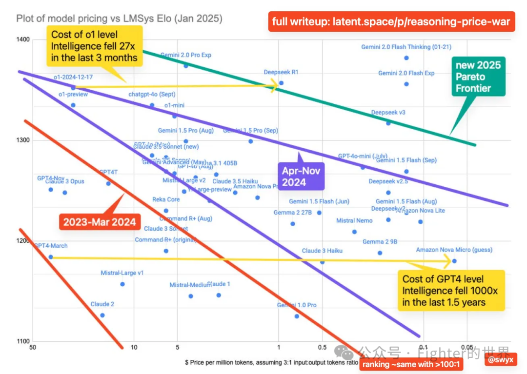 2B场景打造大模型产品“容易被忽视”的拦路虎们-AI资源导航站