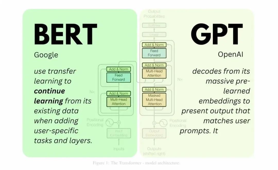 一文搞懂大模型的分词器（Tokenizer）-AI资源导航站