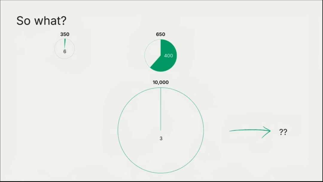 红杉资本6小时AI闭门会，揭秘了10个关于AI的未来趋势（文末附完整演讲稿）-AI资源导航站