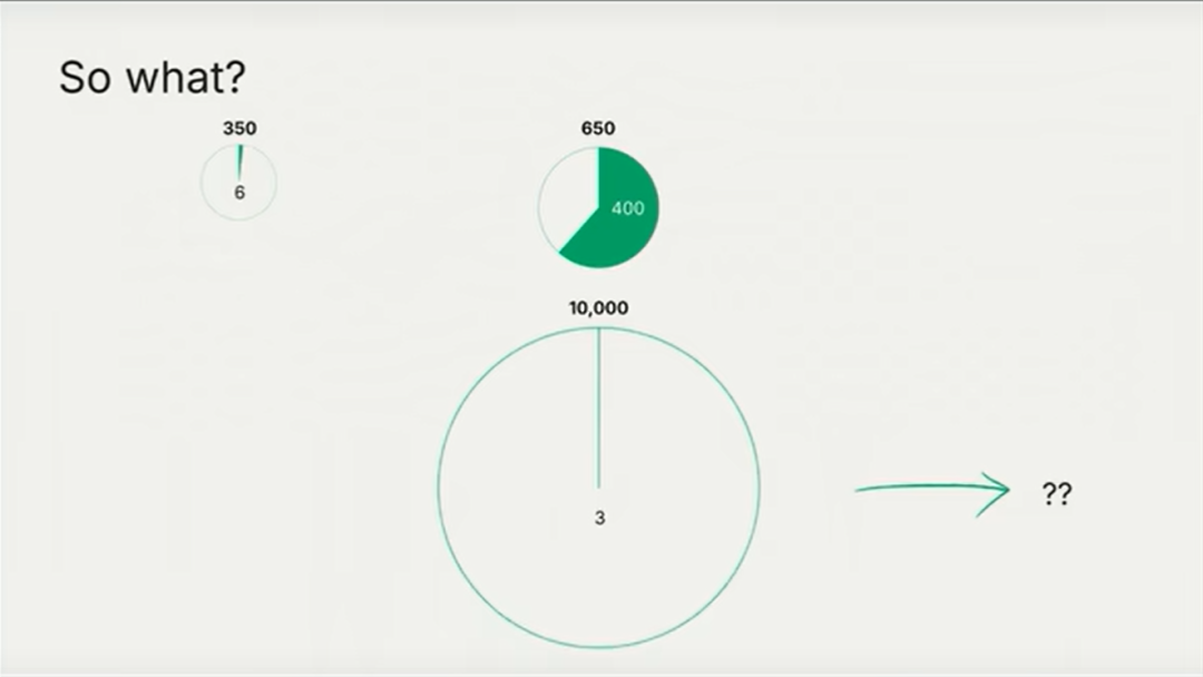 由红杉 AI 峰会闭门会引发的部分思考-AI资源导航站
