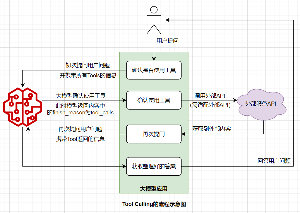 深入理解大模型MCP原理-AI资源导航站