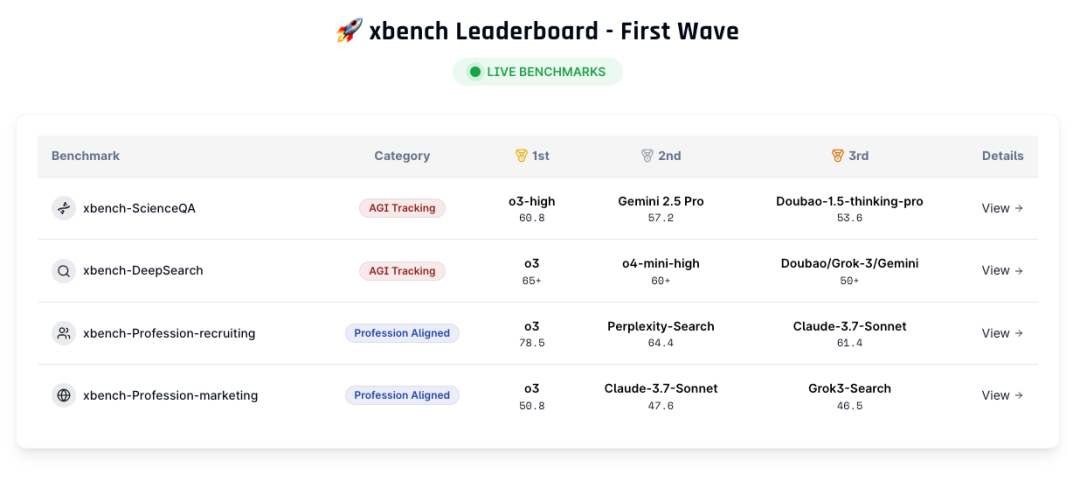 xBench：红杉中国发布的面向 AI Agent 的「常青基准」-AI资源导航站