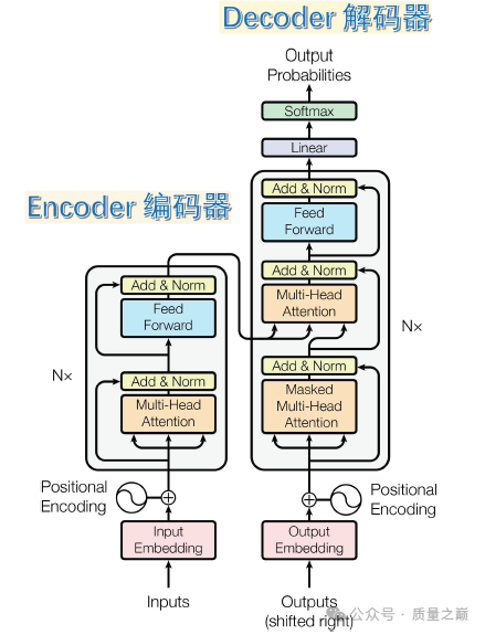 AI领域基础概念(下)-AI资源导航站