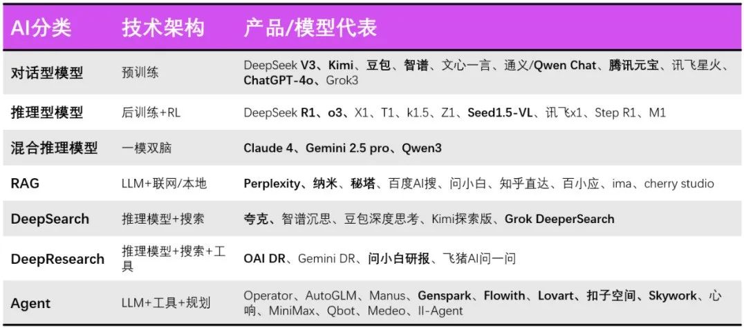 AI搜索+DeepResearch=？-AI资源导航站