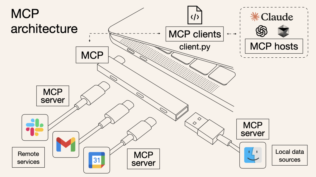 货拉拉MCP(Model Context Protocol)初体验-AI资源导航站