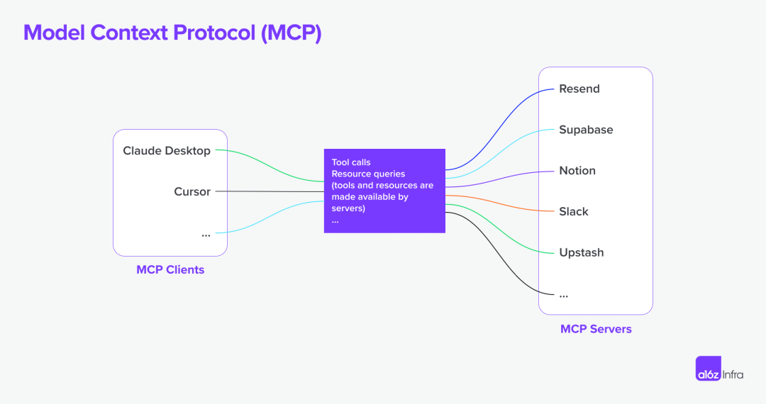 当 MCP 链接模型与工具：企业基础架构的新挑战与新机遇-AI资源导航站
