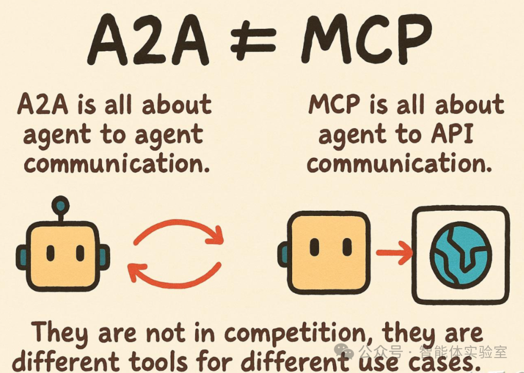 MCP和A2A对比表格，一目了然-AI资源导航站
