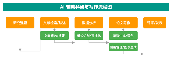 人机共生：AI浪潮下的个人学习与知识组织新范式-AI资源导航站