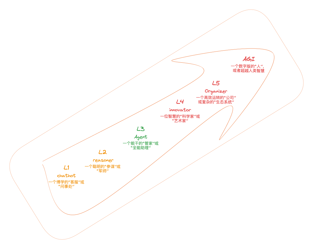AI智能体常用五大范式：反思、工具、推理、规划与多智能体协作-AI资源导航站