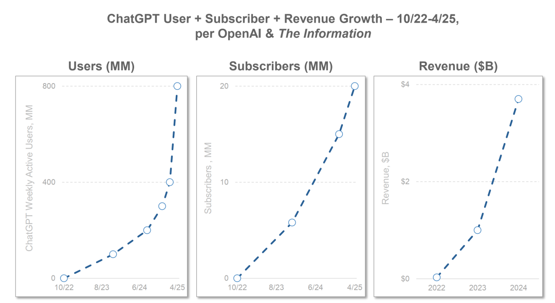 互联网女皇玛丽·米克尔刚发布了一份340页的《人工智能趋势报告》，这里总结了10个核心观点-AI资源导航站