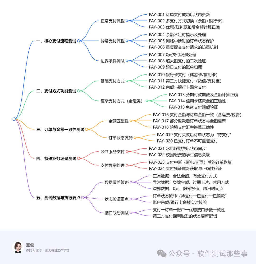 为什么测试智能化推荐从