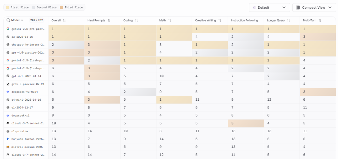 OpenAI vs. ByteDance II-AI资源导航站