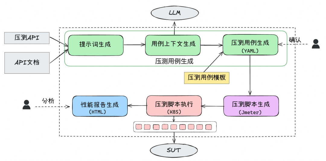 AI测试平台开发的几点思考-AI资源导航站