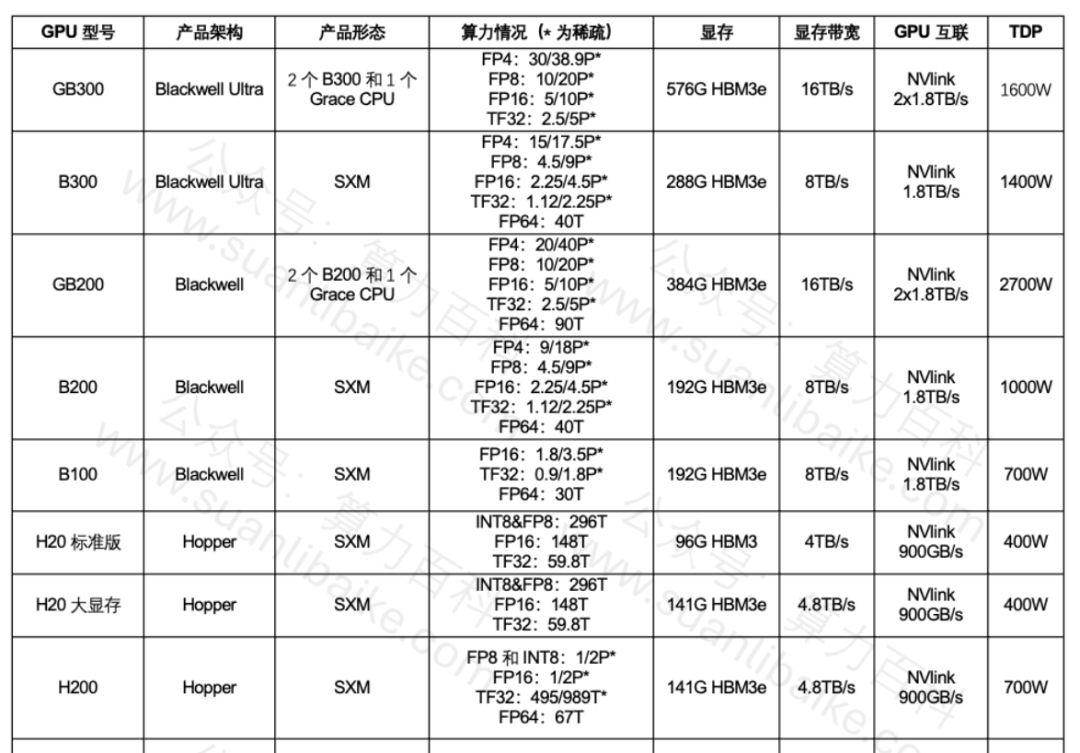 DeepSeek R2 1200B未发，大厂已在调整智算中心布局，兵马未动粮草先行！-AI资源导航站