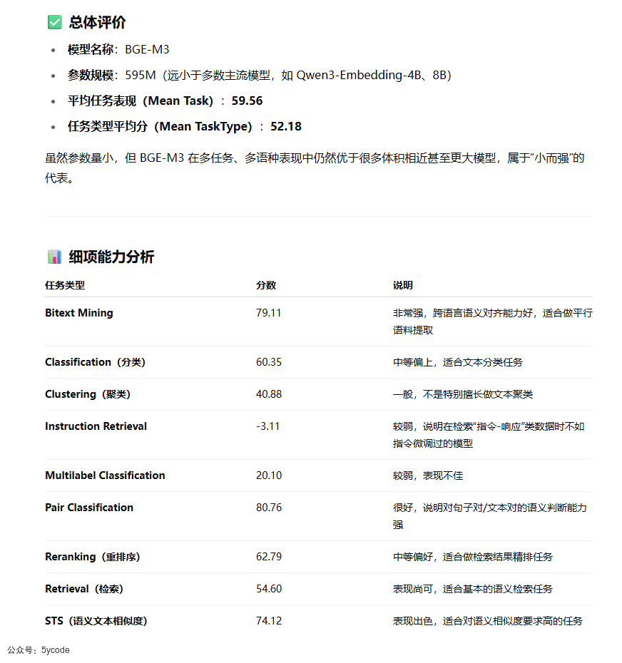 如何看待qwen3-Embedding模型-AI资源导航站