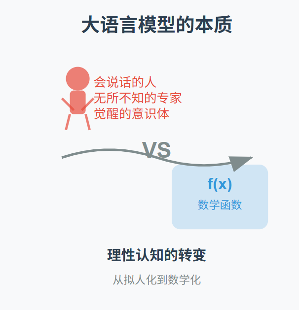 将AI当模型看，为什么能少走很多弯路？-AI资源导航站