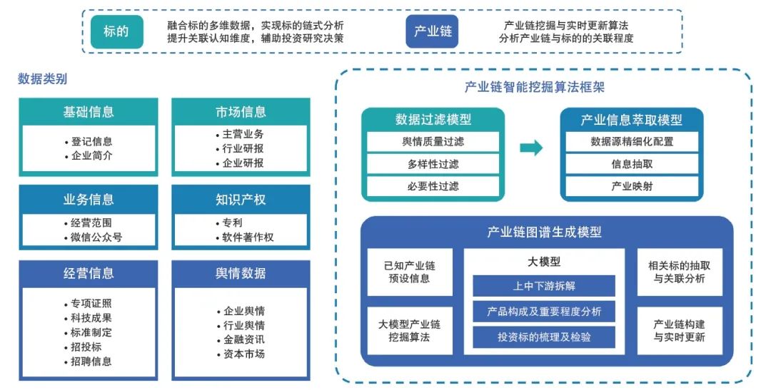 国金证券大模型赋能投资研究场景探索-AI资源导航站