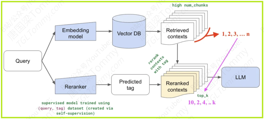 深度解读 Qwen3 Embedding：从基础模型到SOTA文本Embedding与Reranker-AI资源导航站