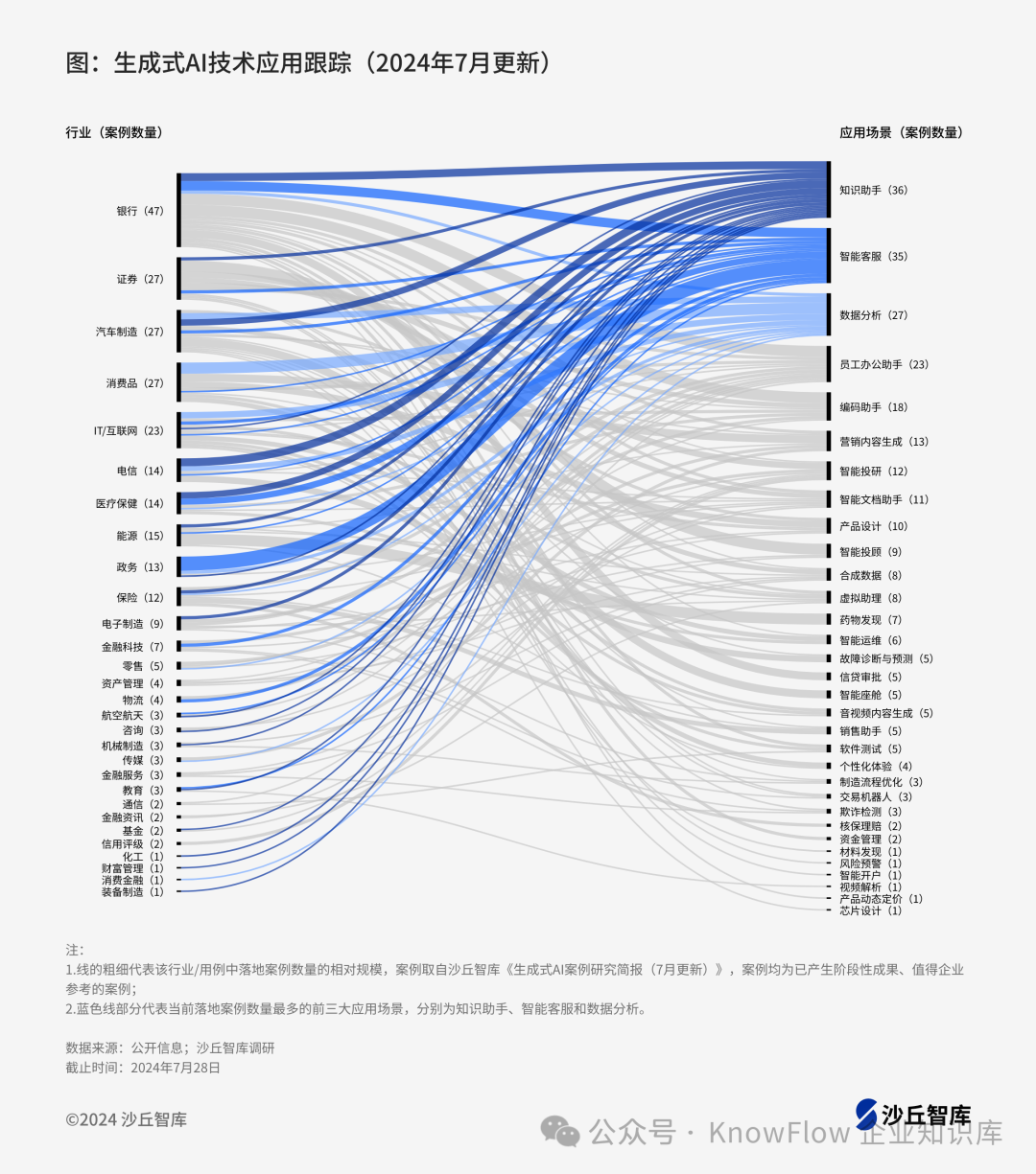 DeepSeek 大模型点燃 AI 市场，企业知识库成关键落地场景-AI资源导航站