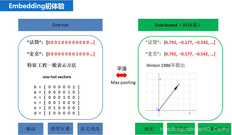 一文读懂数据向量化和向量数据库-AI资源导航站