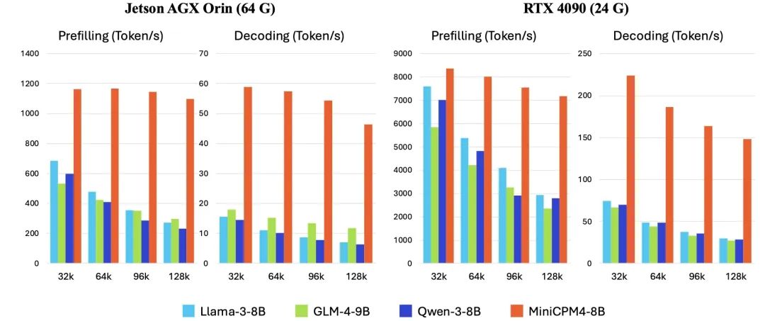 MiniCPM 4.0极速狂飙，端侧模型的比赛，结束了！-AI资源导航站