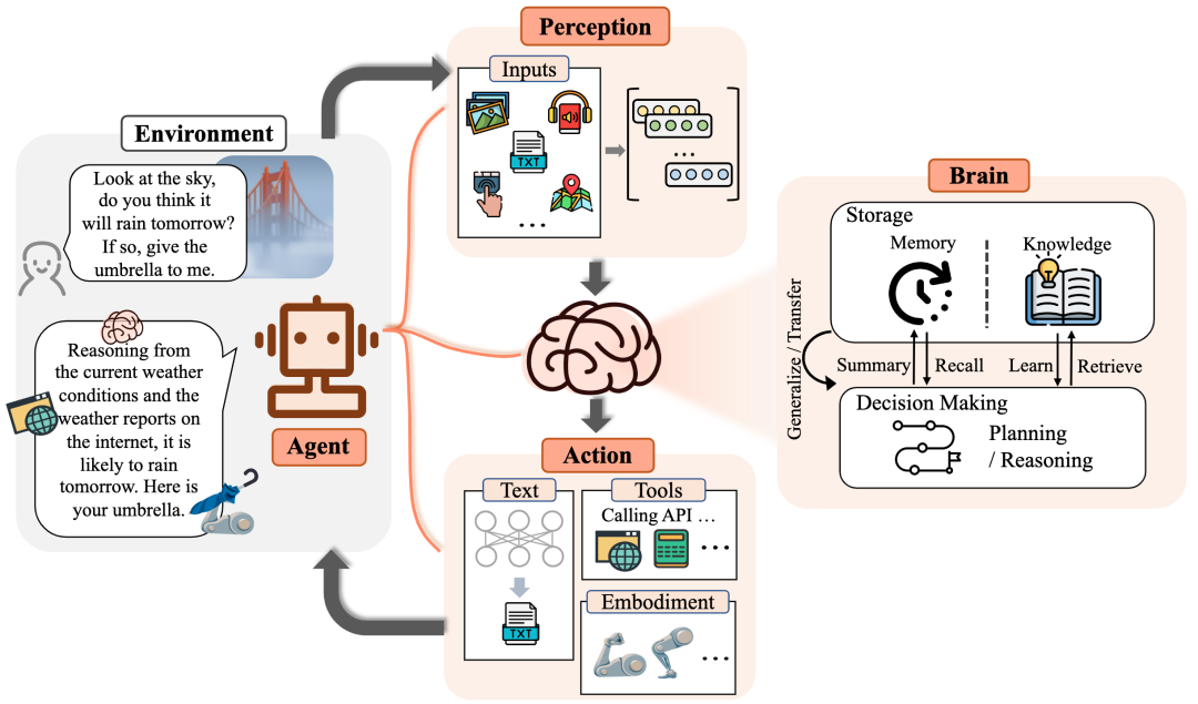 既生function calling何生MCP？一文全方位了解MCP-AI资源导航站