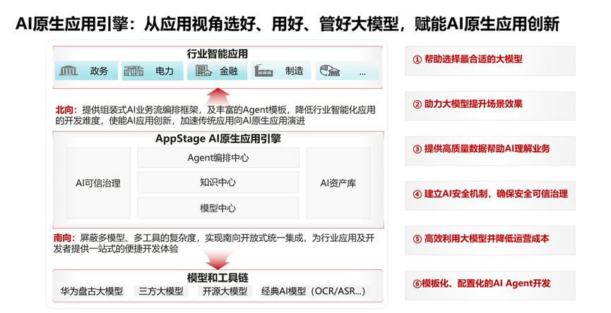 华为AI原生应用架构解析-AI资源导航站