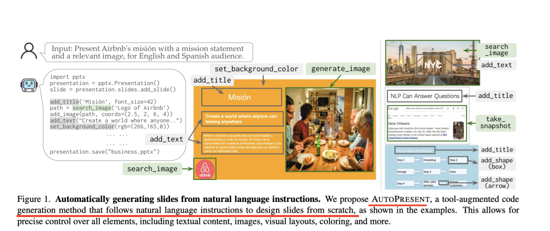 如何用大模型自动生成PPT？AutoPresent及SlideCoder方案-AI资源导航站