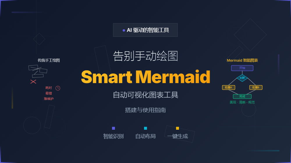 告别手动绘图！基于AI的Smart Mermaid自动可视化图表工具搭建与使用指南-AI资源导航站