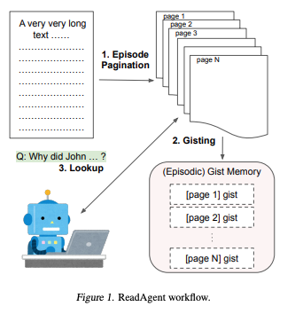 拒绝碎片化 RAG，谷歌 DeepMind 推出 ReadAgent：模拟人类阅读长文本，或是NotebookLM底层技术？-AI资源导航站