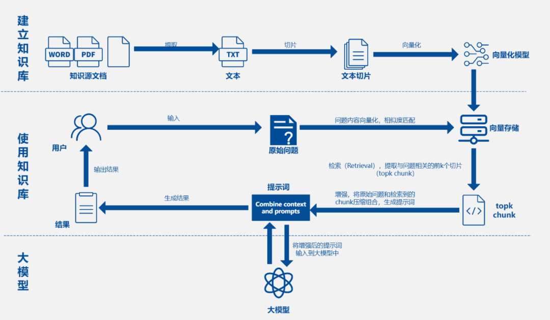 AI大模型知识问答系统架构图-AI资源导航站