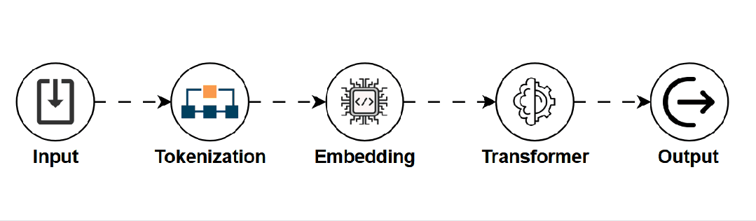 LLM不是所有！这几个模型你需要知道！-AI资源导航站