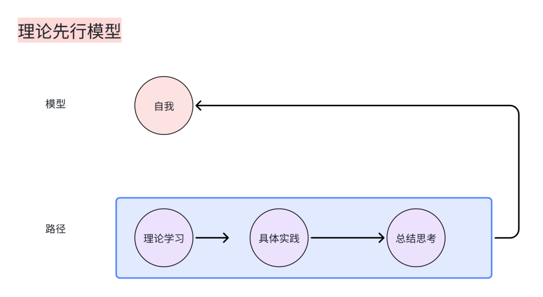 「AI产品开篇」看B端产品的AI学习之路-AI资源导航站