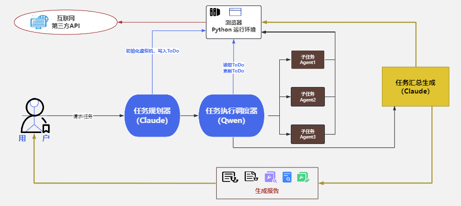 为什么说Maus是未来任务型AI系统的代表？-AI资源导航站