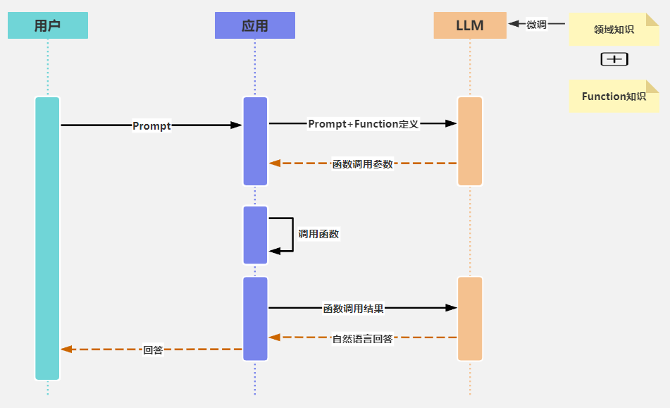​没吃透 Function Calling？难怪你不理解 AI Agent 为何非来不可！-AI资源导航站