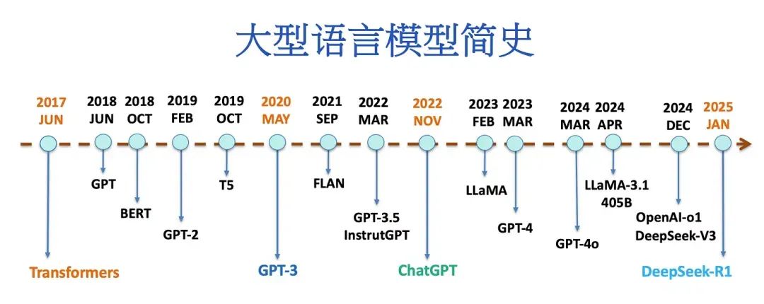 AI科普｜理解那些看似高级的AI概念和热词（下）-AI资源导航站